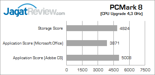 gigabyte x99 gaming g1 wifi pcmark_8_b