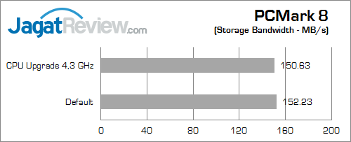 gigabyte x99 gaming g1 wifi pcmark_8_c