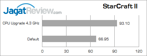 gigabyte x99 gaming g1 wifi starcraft_2