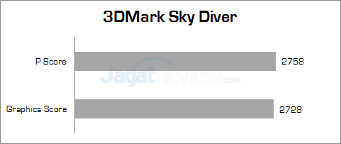 Review Lenovo Z40-75: Notebook APU AMD Kaveri dengan Fitur Dual Graphics 11 lenovo z40-75 3dmark_sky_diver