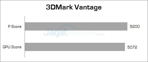 Review Lenovo Z40-75: Notebook APU AMD Kaveri dengan Fitur Dual Graphics 9 lenovo z40-75 3dmark_vantage