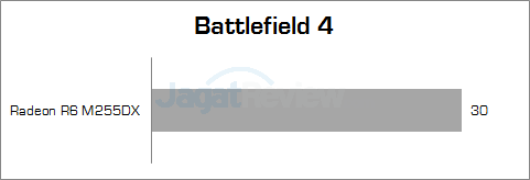 Review Lenovo Z40-75: Notebook APU AMD Kaveri dengan Fitur Dual Graphics 13 lenovo z40-75 battlefield_4