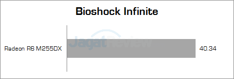 Review Lenovo Z40-75: Notebook APU AMD Kaveri dengan Fitur Dual Graphics 14 lenovo z40-75 bioshock_infinite