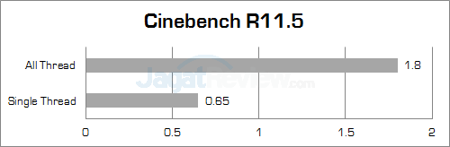 Review Lenovo Z40-75: Notebook APU AMD Kaveri dengan Fitur Dual Graphics 6 lenovo z40-75 cinebench_11_5_b