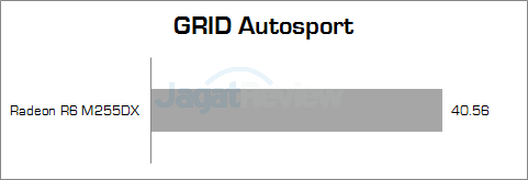 Review Lenovo Z40-75: Notebook APU AMD Kaveri dengan Fitur Dual Graphics 15 lenovo z40-75 grid_autosport