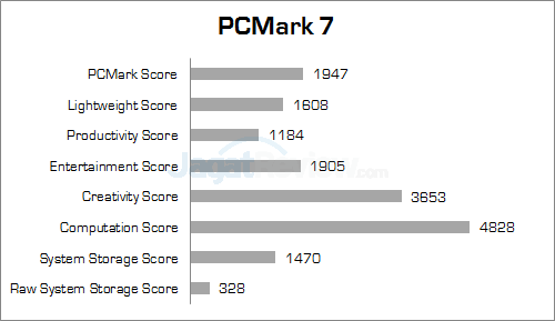 Review Lenovo Z40-75: Notebook APU AMD Kaveri dengan Fitur Dual Graphics 2 lenovo z40-75 pcmark_7_b