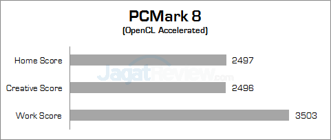 Review Lenovo Z40-75: Notebook APU AMD Kaveri dengan Fitur Dual Graphics 4 lenovo z40-75 pcmark_8_b