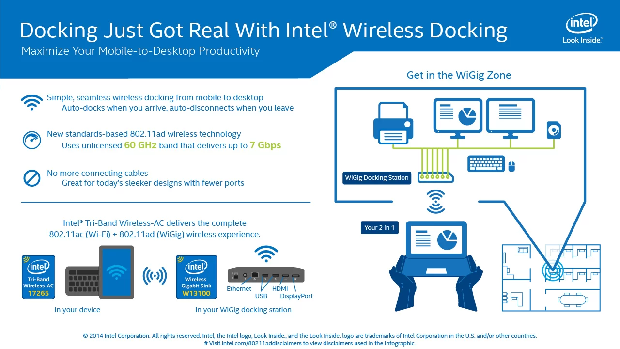 Intel Resmi Luncurkan Wireless Docking 1 wigig infographic