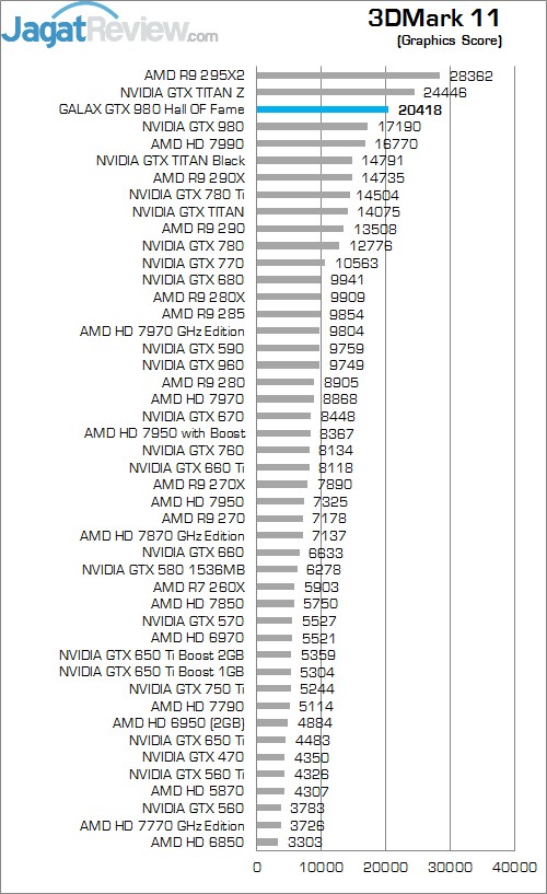 Review GALAX GTX 980 Hall Of Fame: GTX 980 Terbaik dengan Penampilan Menarik! 4 11 G HOFF