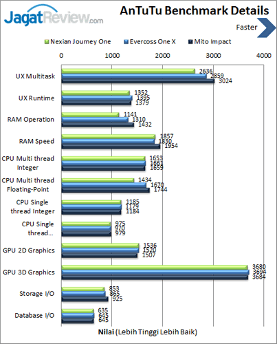 Review Android One: Smartphone Android Lollipop Murah 6 Android One - Benchmark Antutu Details