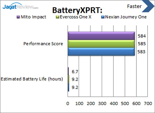 Review Android One: Smartphone Android Lollipop Murah 14 Android One - Benchmark BatteryXPRT