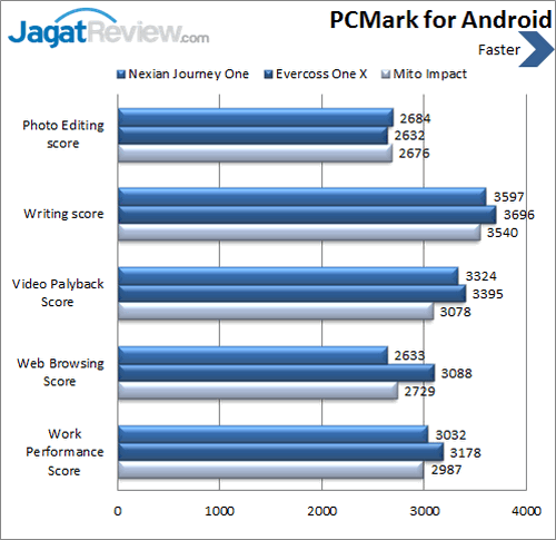 Review Android One: Smartphone Android Lollipop Murah 13 Android One - Benchmark PCMark