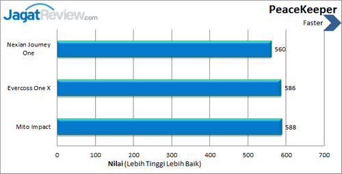 Review Android One: Smartphone Android Lollipop Murah 1 Android One - Benchmark Peacekeeper