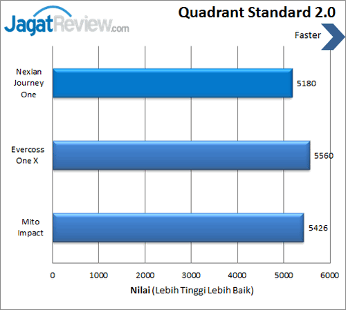 Review Android One: Smartphone Android Lollipop Murah 2 Android One - Benchmark Quadrant