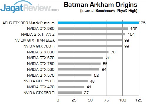 Review ASUS ROG Matrix GTX 980 Platinum: Maxwell Super Premium dengan Kinerja Kencang! 2 BAON Matrix