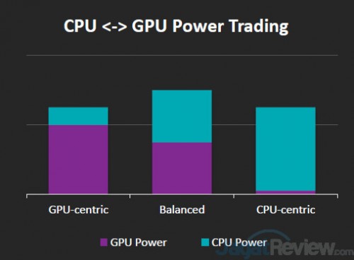 Detail Terbaru AMD APU Carrizo: Performa Tinggi, Lebih Hemat Daya 1 Carrizo_4s