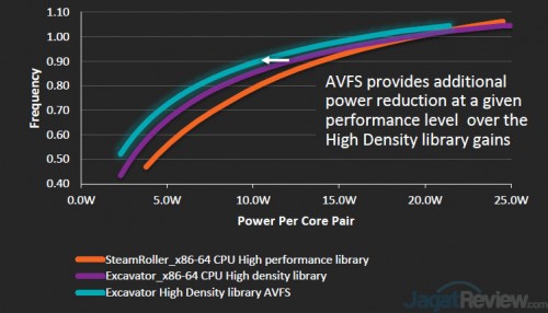 Detail Terbaru AMD APU Carrizo: Performa Tinggi, Lebih Hemat Daya 3 Carrizo_9s