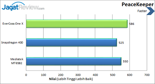 Evercoss One X Peacekeeper