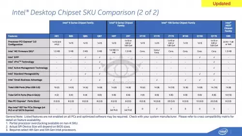 Detail Chipset untuk Intel Skylake Desktop Kembali Muncul 3 Intel-2015DT-skus-2
