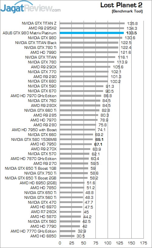 Review ASUS ROG Matrix GTX 980 Platinum: Maxwell Super Premium dengan Kinerja Kencang! 3 LP2 matrix