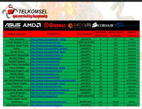 ListPeserta1