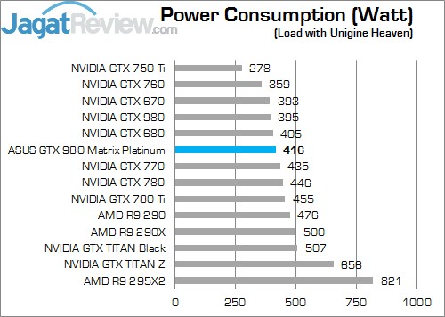 Review ASUS ROG Matrix GTX 980 Platinum: Maxwell Super Premium dengan Kinerja Kencang! 8 Power LOAD matrix