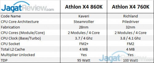 Review AMD Athlon X4 860K & Athlon X4 760K: Prosesor Quad-Core Murah Tanpa IGP 2 Spec_Table_760K_860K