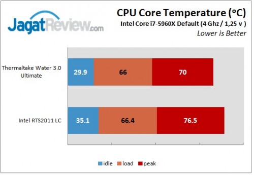Review Thermaltake Water 3.0 Ultimate: Watercooling AIO Kasta Tertinggi Thermaltake 8 Thermaltake Water OC