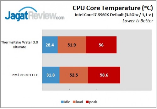 Review Thermaltake Water 3.0 Ultimate: Watercooling AIO Kasta Tertinggi Thermaltake 7 Thermaltake Water default