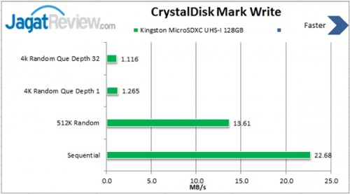 Review Kingston MicroSDXC Class 10 UHS-I 128GB: Siap Penuhi Segala Kebutuhan Entertainment Mobile 2 Write