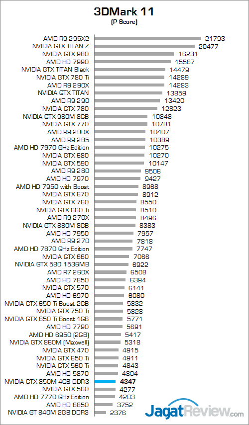 Review Dell Inspiron 14 7447: Kencang & Bertenaga Untuk Beragam Kebutuhan 3 dell inspiron 7447 pandora 3dmark_11_a