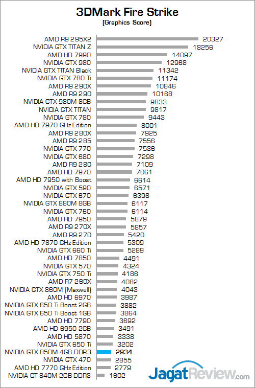 Review Dell Inspiron 14 7447: Kencang & Bertenaga Untuk Beragam Kebutuhan 6 dell inspiron 7447 pandora 3dmark_fire_strike_b