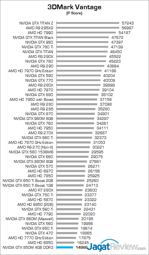Review Dell Inspiron 14 7447: Kencang & Bertenaga Untuk Beragam Kebutuhan 1 dell inspiron 7447 pandora 3dmark_vantage_a