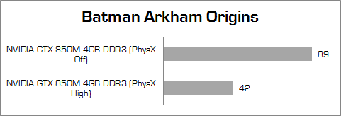 Review Dell Inspiron 14 7447: Kencang & Bertenaga Untuk Beragam Kebutuhan 6 dell inspiron 7447 pandora batman_arkham_origins