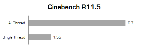 Review Dell Inspiron 14 7447: Kencang & Bertenaga Untuk Beragam Kebutuhan 5 dell inspiron 7447 pandora cinebench_11_5_a