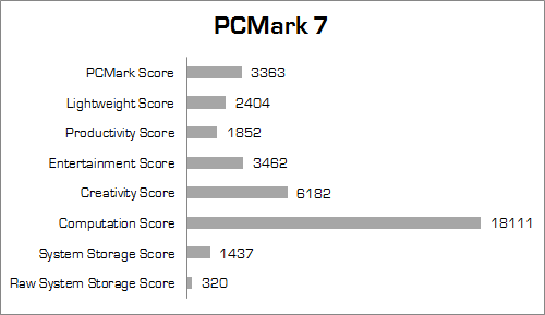 Review Dell Inspiron 14 7447: Kencang & Bertenaga Untuk Beragam Kebutuhan 2 dell inspiron 7447 pandora pcmark_7