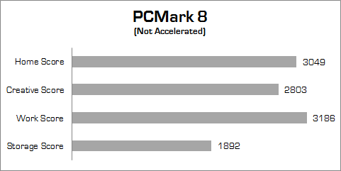 Review Dell Inspiron 14 7447: Kencang & Bertenaga Untuk Beragam Kebutuhan 3 dell inspiron 7447 pandora pcmark_8