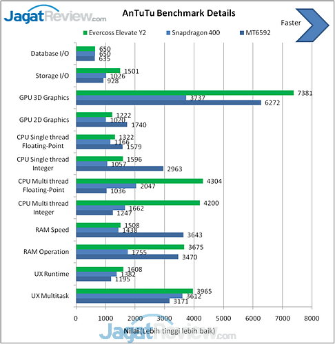 Review Evercoss Elevate Y2: Smartphone Android Octa-Core Lokal Dua Jutaan 8 image010