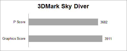 3dmark sky drive