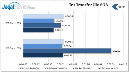 6GB-Transfer-File