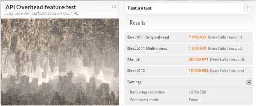 3DMark API Overhead Test: Mengenal Draw Call 3 APIScore