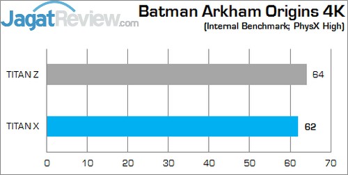 Review NVIDIA GeForce GTX TITAN X: Penguasa Baru VGA Single GPU! 4 BAO 4K High
