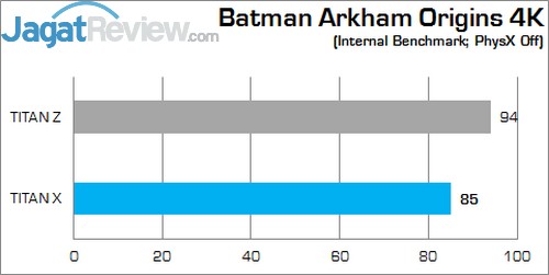 Review NVIDIA GeForce GTX TITAN X: Penguasa Baru VGA Single GPU! 3 BAO OFF 3K