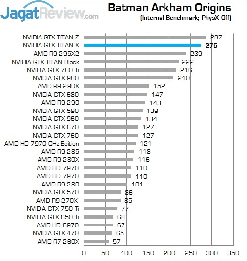 Review NVIDIA GeForce GTX TITAN X: Penguasa Baru VGA Single GPU! 1 BAO Phys off