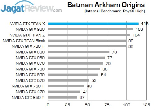 Review NVIDIA GeForce GTX TITAN X: Penguasa Baru VGA Single GPU! 2 BAO PhysX