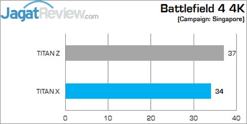Review NVIDIA GeForce GTX TITAN X: Penguasa Baru VGA Single GPU! 2 BF 4 4K
