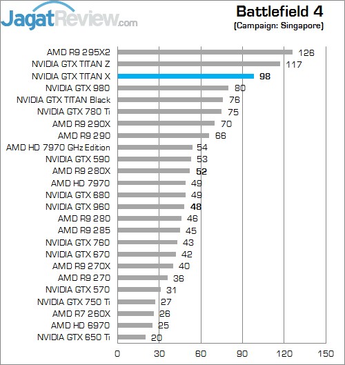 Review NVIDIA GeForce GTX TITAN X: Penguasa Baru VGA Single GPU! 1 BF 4