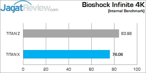 Review NVIDIA GeForce GTX TITAN X: Penguasa Baru VGA Single GPU! 4 BIO 4K