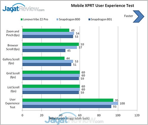Benchmark Lenovo Vibe Z2 Pro (10)