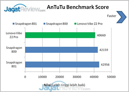 Benchmark Lenovo Vibe Z2 Pro (11)